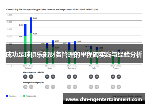 成功足球俱乐部财务管理的里程碑实践与经验分析