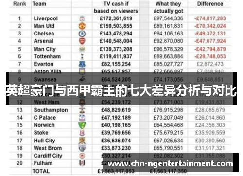 英超豪门与西甲霸主的七大差异分析与对比