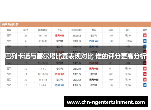 巴列卡诺与塞尔塔比赛表现对比 谁的评分更高分析