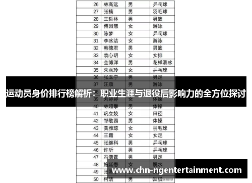 运动员身价排行榜解析：职业生涯与退役后影响力的全方位探讨
