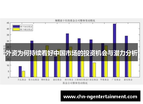 外资为何持续看好中国市场的投资机会与潜力分析