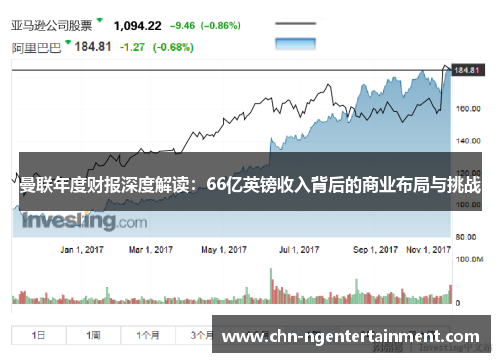 曼联年度财报深度解读：66亿英镑收入背后的商业布局与挑战