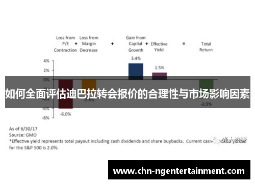 如何全面评估迪巴拉转会报价的合理性与市场影响因素