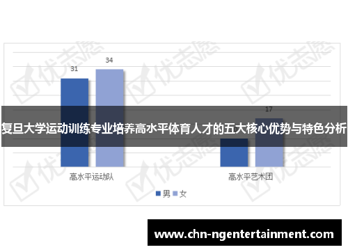 复旦大学运动训练专业培养高水平体育人才的五大核心优势与特色分析