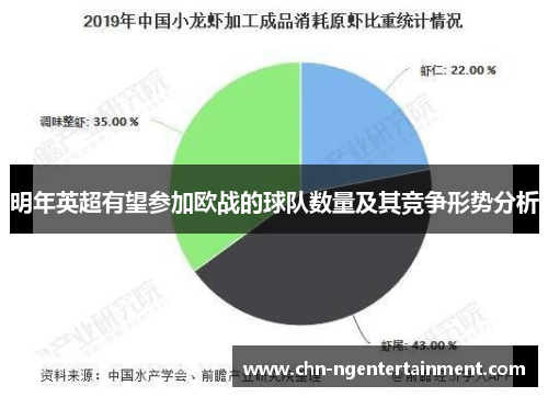 明年英超有望参加欧战的球队数量及其竞争形势分析