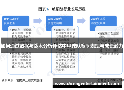 如何通过数据与战术分析评估中甲球队赛季表现与成长潜力