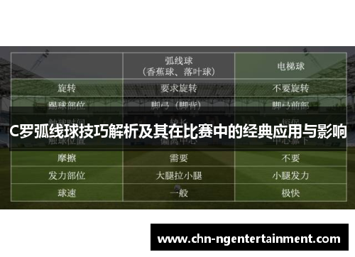 C罗弧线球技巧解析及其在比赛中的经典应用与影响