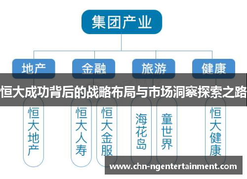 恒大成功背后的战略布局与市场洞察探索之路