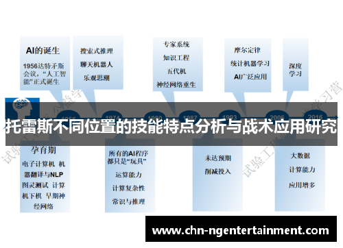 托雷斯不同位置的技能特点分析与战术应用研究 托雷斯不同位置的技能特点分析与战术应用研究