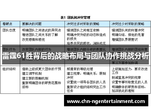 雷霆61胜背后的战略布局与团队协作挑战分析