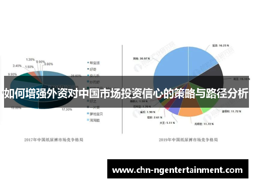 如何增强外资对中国市场投资信心的策略与路径分析 如何增强外资对中国市场投资信心的策略与路径分析