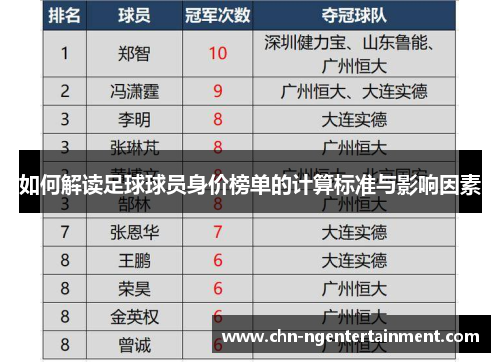 如何解读足球球员身价榜单的计算标准与影响因素 如何解读足球球员身价榜单的计算标准与影响因素