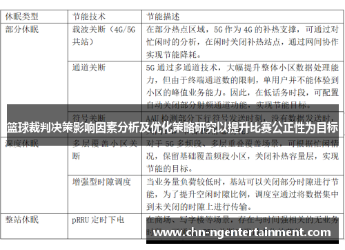篮球裁判决策影响因素分析及优化策略研究以提升比赛公正性为目标 篮球裁判决策影响因素分析及优化策略研究以提升比赛公正性为目标