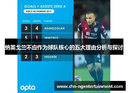 纳英戈兰不应作为球队核心的五大理由分析与探讨