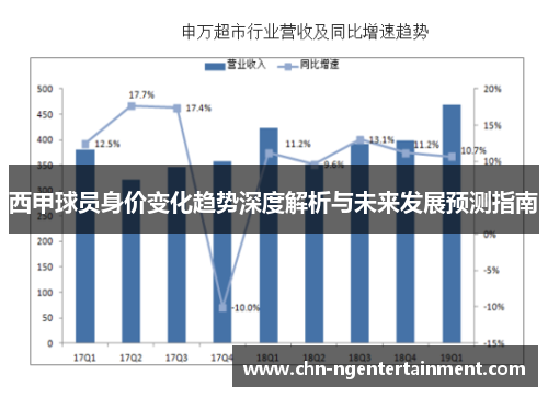 西甲球员身价变化趋势深度解析与未来发展预测指南
