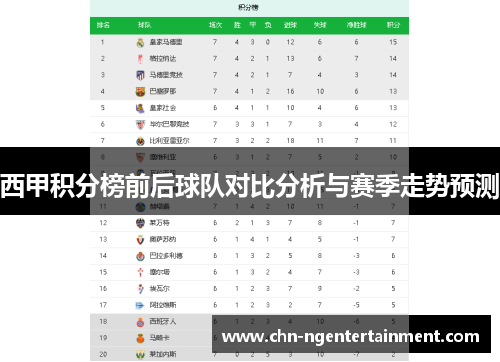 西甲积分榜前后球队对比分析与赛季走势预测
