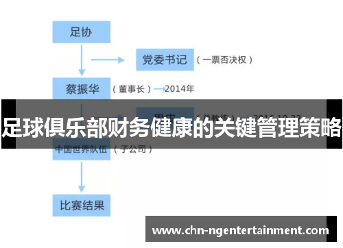 足球俱乐部财务健康的关键管理策略