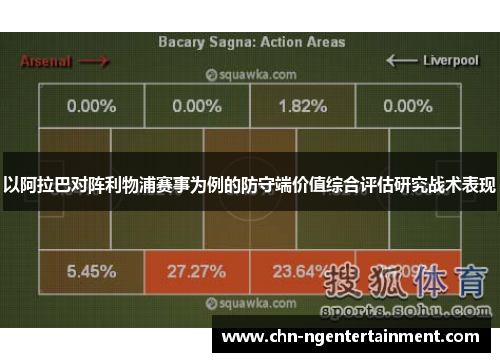 以阿拉巴对阵利物浦赛事为例的防守端价值综合评估研究战术表现